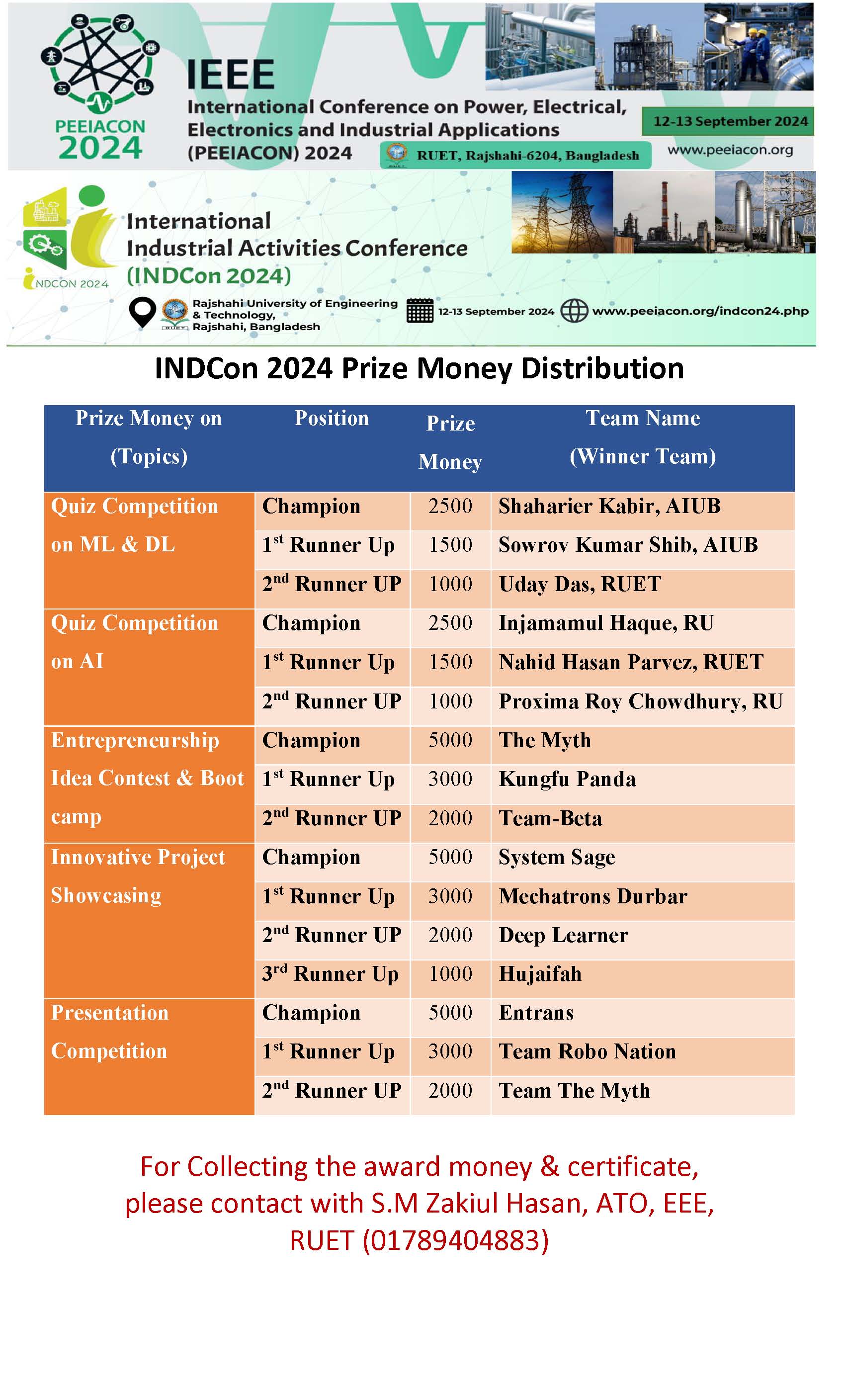 The Awardee of INDCon 2024